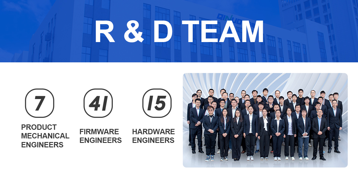 R & D team
